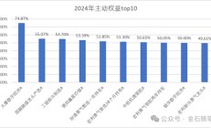 大摩基金雷志勇火了，研究总监和美女经理们却亏惨了：王大鹏近三年亏47%，陈修竹两年亏损超40%