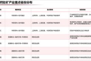 一些地方推进碳达峰聚焦这个关键领域，钙钛矿能“挖”多深