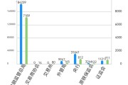 金融机构共被罚没24亿 51张罚单剑指债券交易违规 针对员工行为处罚增加丨2024金融合规报告