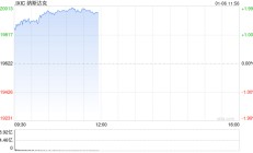 早盘：美股继续上扬 纳指上涨超1.4%