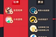 12月黑猫投诉网游领域红黑榜：网易UU加速器加速无效且不予退费