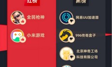 12月黑猫投诉网游领域红黑榜：网易UU加速器加速无效且不予退费