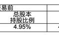 瑞众人寿再度出手龙源电力H股 年内险资共12次举牌上市公司 次数创近4年新高