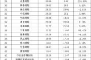 73家非上市财产险公司2024业绩排行榜：保费、利润均现近双位数增长 申能财险首份成绩单大亏24.57亿元