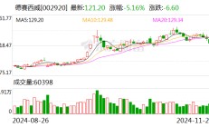 德赛西威：高算力智能驾驶域控制器已在理想汽车、极氪汽车等客户上规模化量产