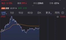 突发，油价狂飙！美国宣布新一轮制裁！