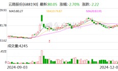 云路股份：拟变更2024年年度会计师事务所