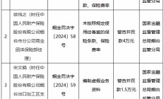 人保财险烟台市分公司被罚35万元：编制虚假业务资料，未按照规定使用经备案的保险条款、保险费率