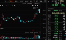 突发大跌，华为人形机器人概念牛股，最新透露！