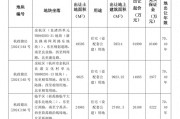 杭州挂牌3宗住宅用地，起始总价约12.3亿元