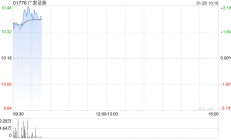 广发证券公布2025年公开发行公司债券