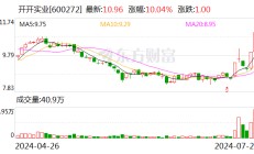 6天3板开开实业：拟转让甬商汇10%股权 聚焦大健康产业战略转型