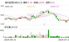 明年将会有新技术，成本低过TOPCon？晶科能源钱晶：将以更快的步伐实现降本增效