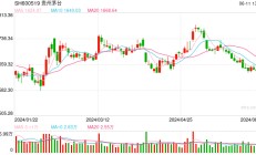 批价跌破2500元 贵州茅台股价盘中跌超3% 回应来了！