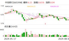 信银理财“温暖童行”慈善理财产品成功实现捐赠