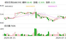 硕世生物：截至2024年7月10日前十大流通股东持股占比47.94%