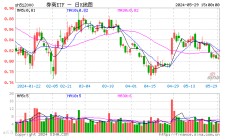 沪上两大头部券商合并传闻再起，国君、海通罕见领涨！券商ETF（512000）逆市活跃，近5亿资金低位潜伏