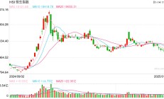 快讯：恒指高开0.15% 科指涨0.14%科网股多数高开