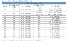 多地房贷利率跟随LPR火速调整 京沪首套房贷利率降至3.4%