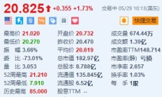 美股异动｜Robinhood涨超1.7% 宣布高达10亿美元的股票回购计划