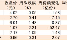 晕了晕了！说好的科技股行情，机构却玩高抛！科创50ETF净流出55亿元，半导体ETF份额更是创出年内新低