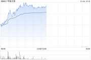 内险股早盘再度走高 中国太保涨逾4%中国人寿涨逾3%