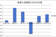 中国资产急涨！离岸人民币日内大涨近800点，A50持续拉升，欧洲汽车制造股普涨