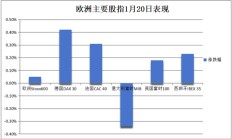 中国资产急涨！离岸人民币日内大涨近800点，A50持续拉升，欧洲汽车制造股普涨