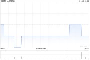 天誉置业委任邝焜堂为公司秘书