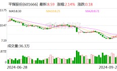 平煤股份控股股东董事长和总经理通过集中竞价增持40000股