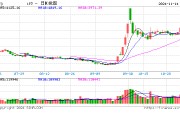 券商展望2025年A股投资：乐观预期成共识 多个赛道“划重点”