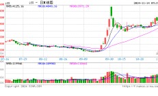 券商展望2025年A股投资：乐观预期成共识 多个赛道“划重点”