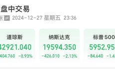 美股大跌，道指重挫超400点！特斯拉市值蒸发超4800亿元，英伟达跌超3%