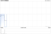 金隅集团拟聘任德勤华永会计师事务所为2025年度财务报告和内部控制审计机构