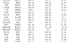 业绩回暖“200亿俱乐部”扩容，无奈基民“回本就卖”