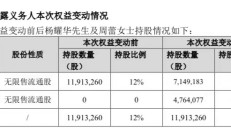 A股再现重要股东离婚，“分手费”超5700万元，公司已连亏三年