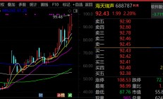 最牛AI股，历史新高，累计大涨3065.34%！