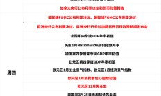 一周展望：美联储“迎战”特朗普，美元平仓潮会否引爆？2800只是黄金涨势开端？