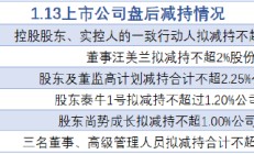 1月13日增减持汇总：华业香料等6股拟减持（表）