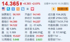 美股异动｜腾讯音乐涨超2.6% 与腾讯共同出价7000万美元收购GMM Music 10%股份