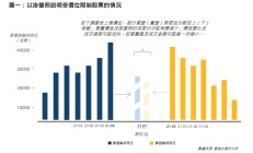 降低交易成本、提升流动性，港交所又出大招！