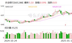 农业银行：债市宝业务请求报价有效时间延长至45分钟
