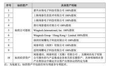 立讯精密何以“接盘”闻泰科技连亏的代工业务？
