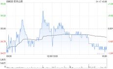 中银国际：维持农夫山泉“买入”评级 目标价上调至39.1港元