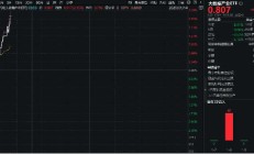 四部门重磅发布！国家首次系统谋划！政策密集落地，大数据产业ETF（516700）盘中涨超2%，天下秀涨停
