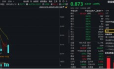 深交所官宣！金融科技ETF（159851）、创业板人工智能ETF华宝新进两融标的！A股周线两连阴，机构：理性看待