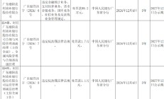 广东潮阳农村商业银行被罚99.2万元：因违反金融统计业务、支付结算业务、货币金银业务等六项业务管理规定