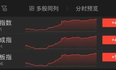 沸腾！沪指涨超100点，盘后A50期指继续猛拉！