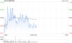 里昂：上调瑞声科技目标价至47.7港元 纳入中国科技股H股首选名单