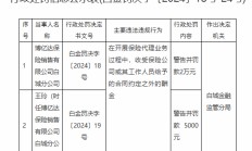 博亿达保险销售有限公司白城分公司被罚2万元：收受保险公司或其工作人员给予的合同约定之外的酬金